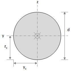 Engineering software solutions from Maplesoft